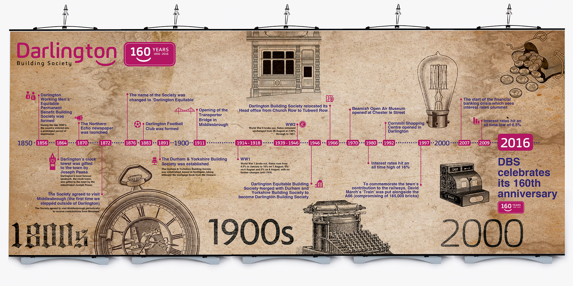 DBS160-Timeline